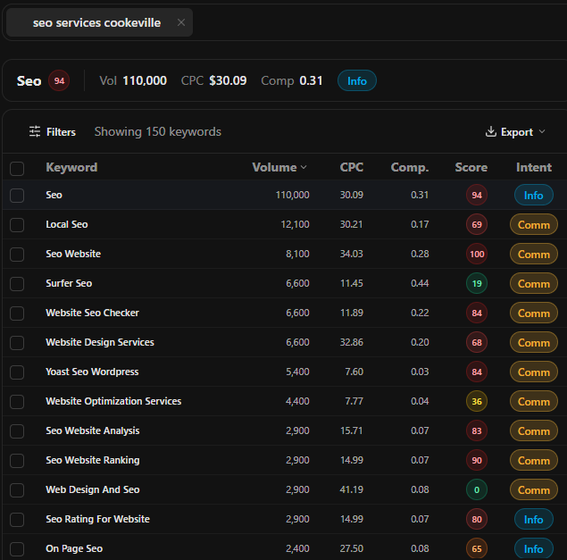 PandaCrawl keyword research results for a local SEO services seed with the intent column labeling each keyword informational or commercial